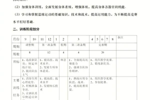 新手篮球训练计划表怎么写